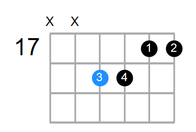 G#sus4(b9,b13) Chord